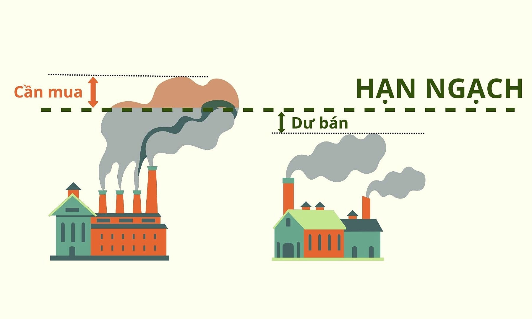 hạn ngạch phát thải khí nhà kính là gì