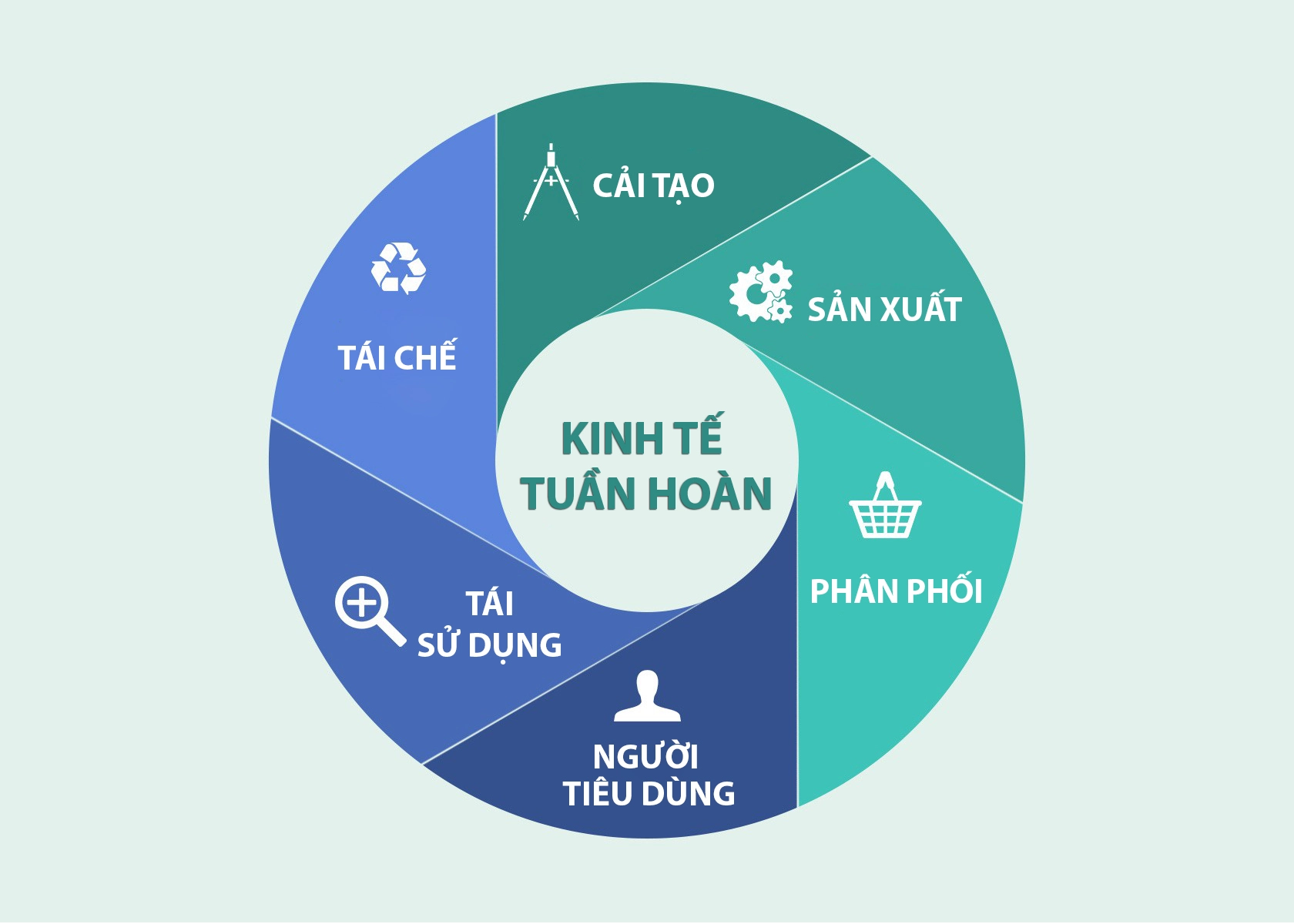 thực trạng kinh tế tuần hoàn