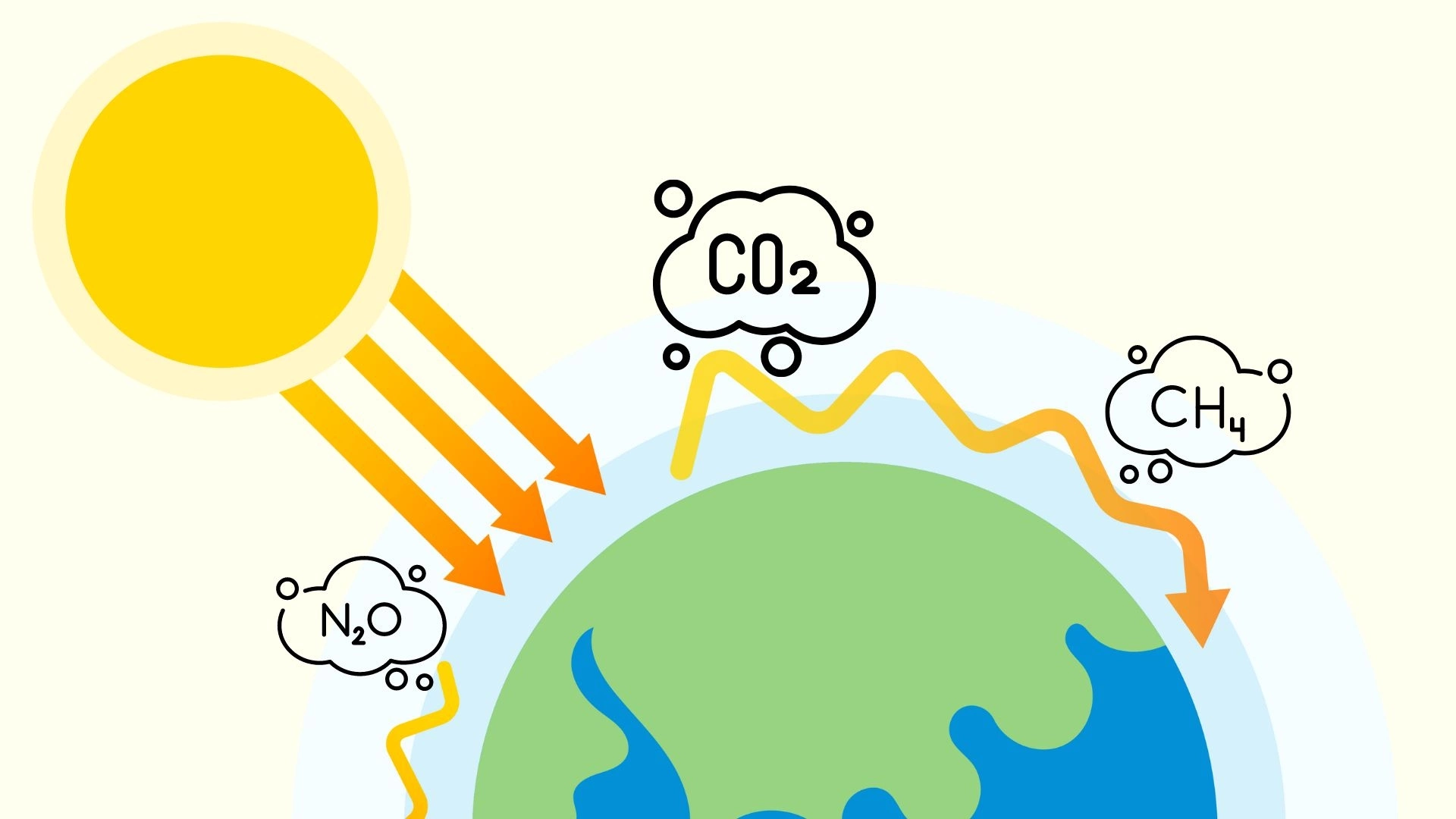 hiệu ứng nhà kính